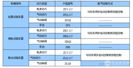 阻车器及电控装置