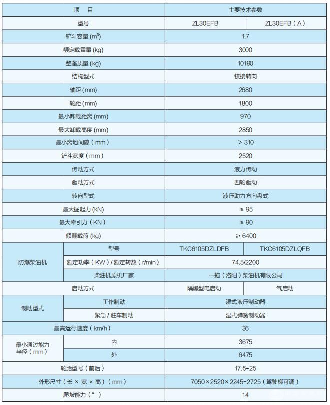 轮胎式防爆装载机