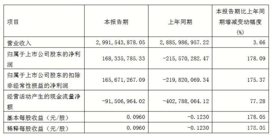 盛和资源