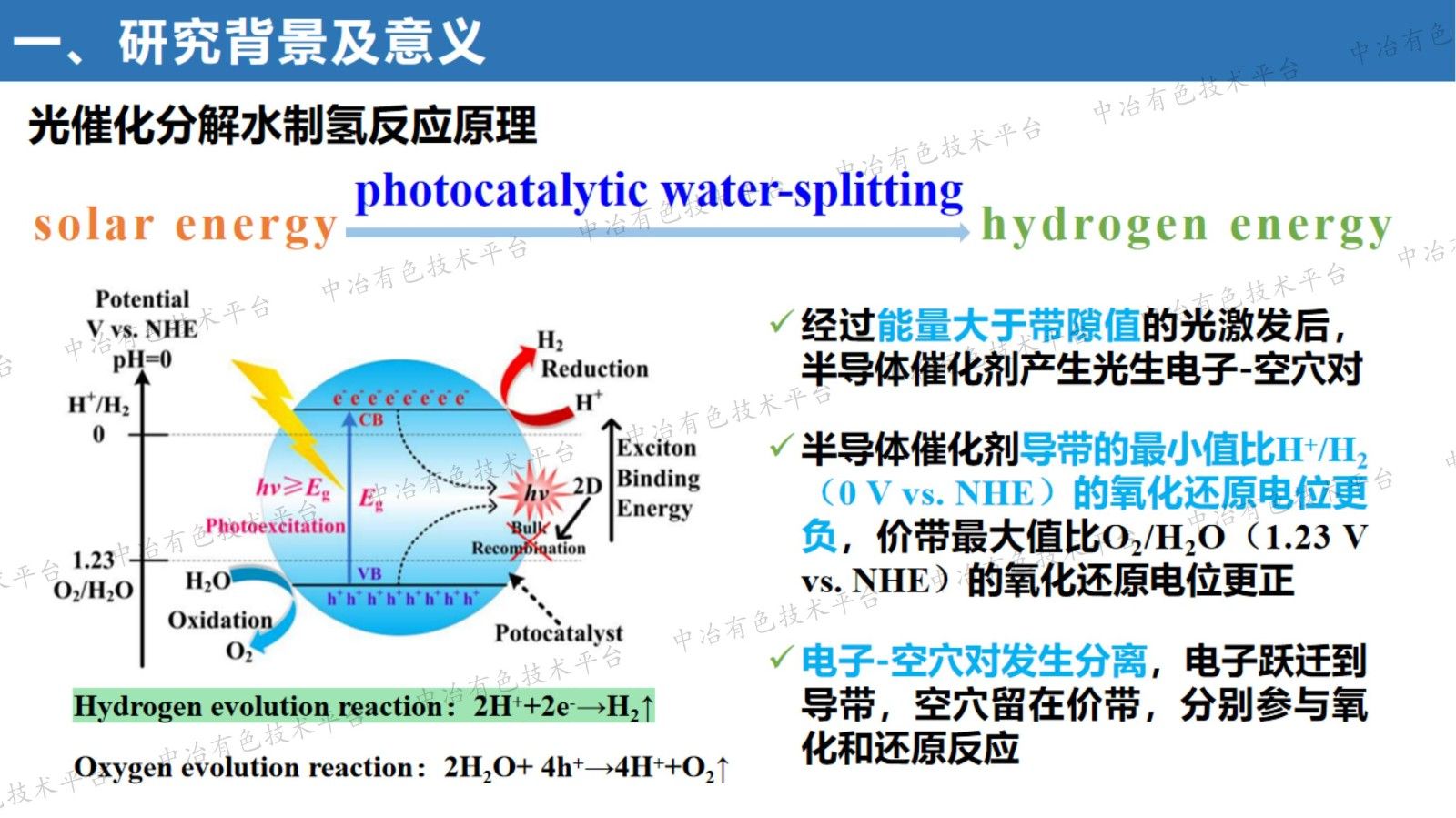 普鲁士蓝类似物光生电荷传输机制及光催化析氢性能研究