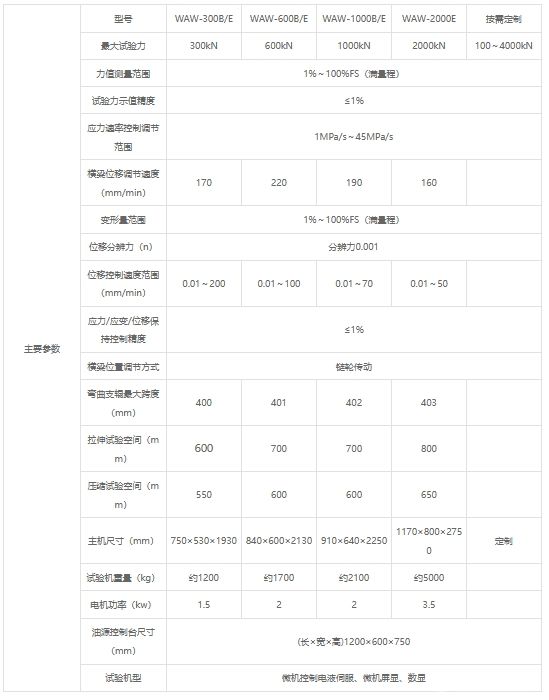 液压万能试验机1000kN（100吨）