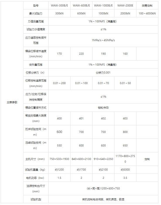 液压万能试验机（按需定制）