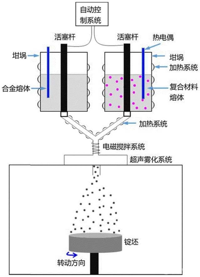 高模高强高韧层状微观结构铝基复合材料制备方法