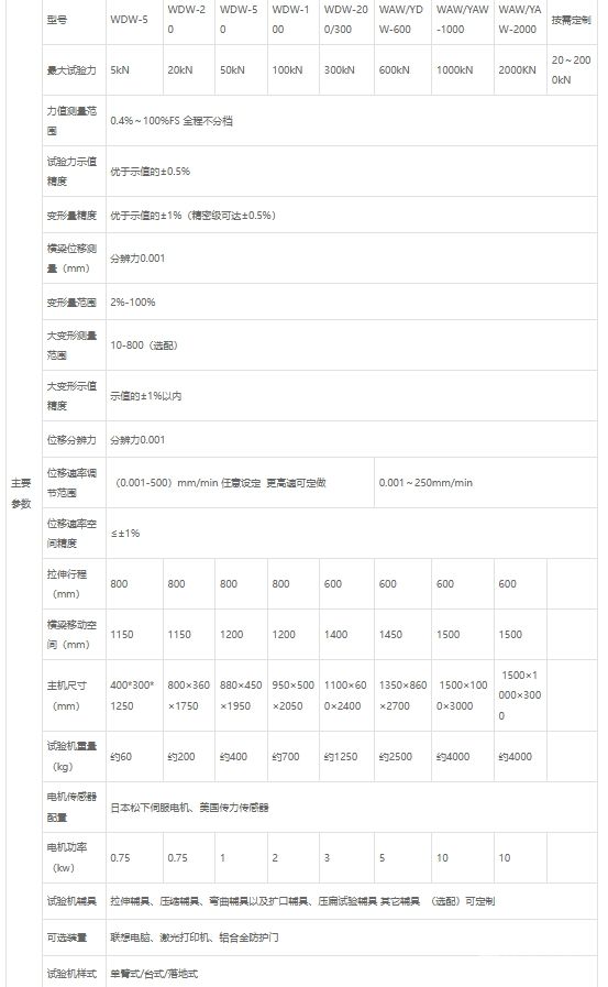 金属管 扩口/压扁 试验机