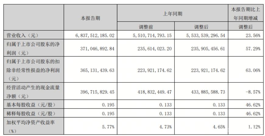 北方铜业