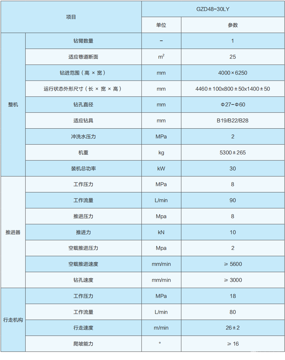 矿用管路安装钻车