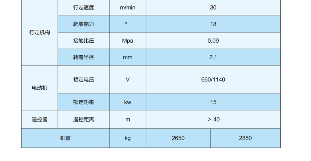 矿用混凝土辅助喷射车