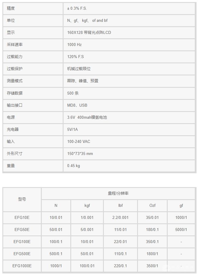 EFGE数显推拉力计