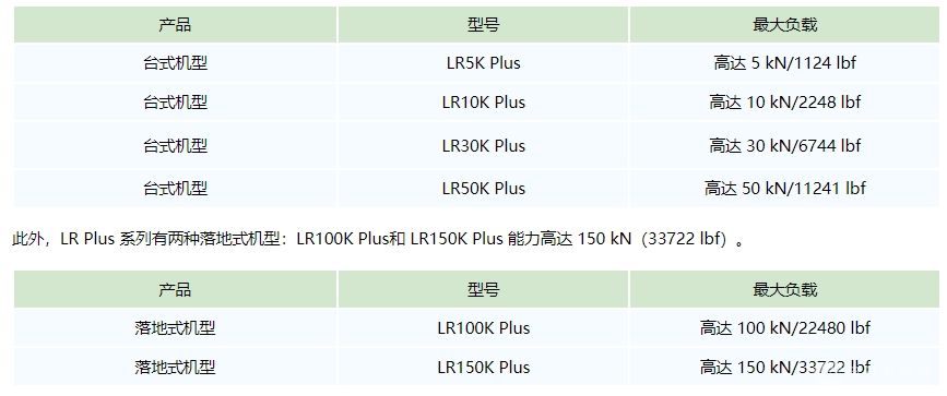 LR Plus LLOYD台式材料试验机(达50千牛)