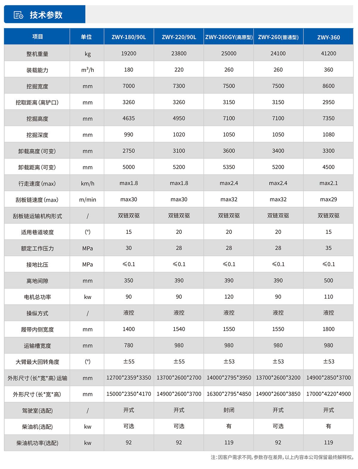 履带挖掘式装载机
