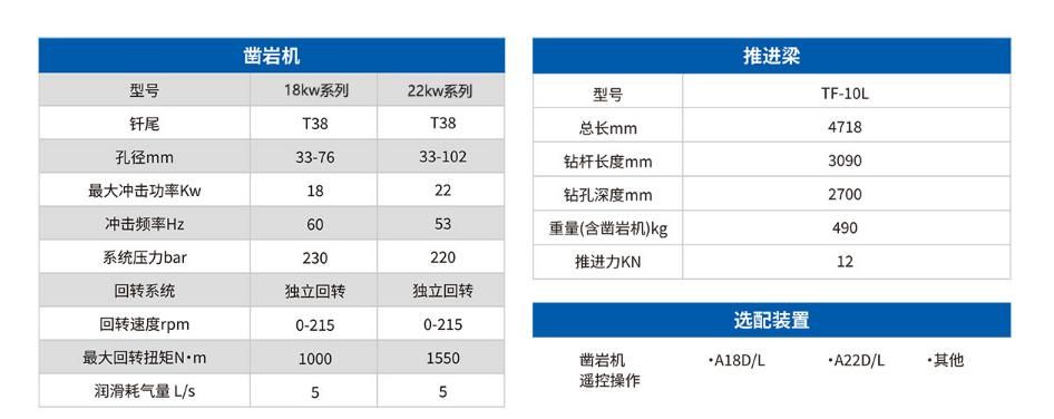 小型液压掘进钻车