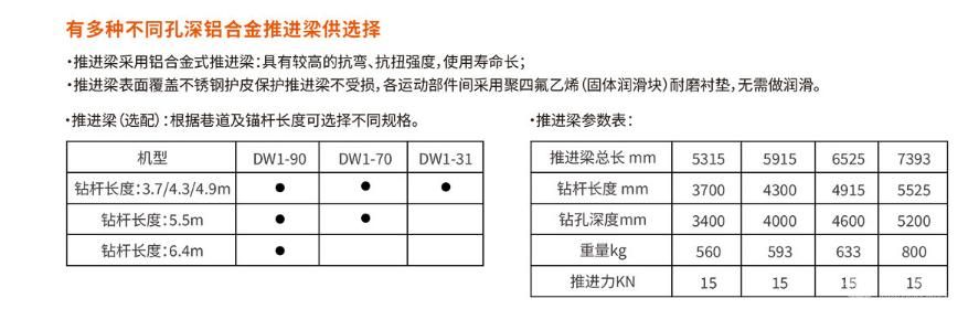 单臂掘进凿岩台车