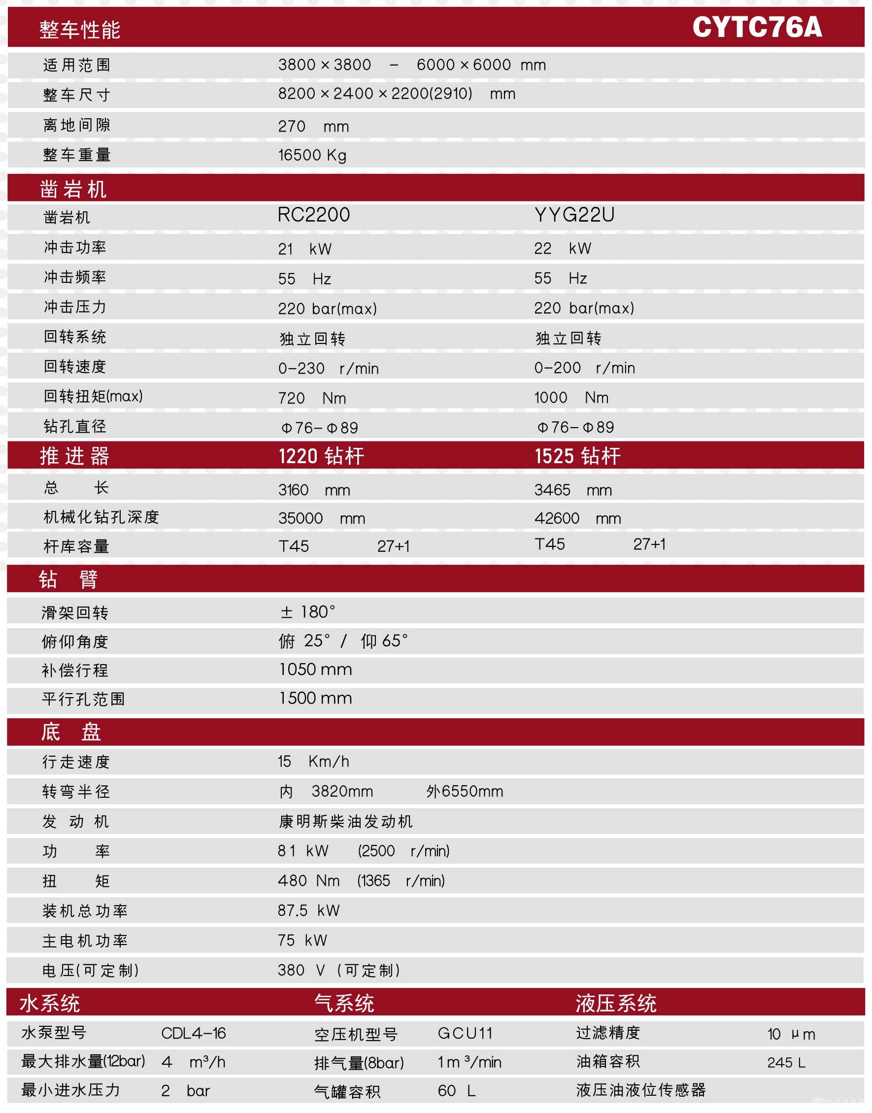 采矿台车（储杆仓款）