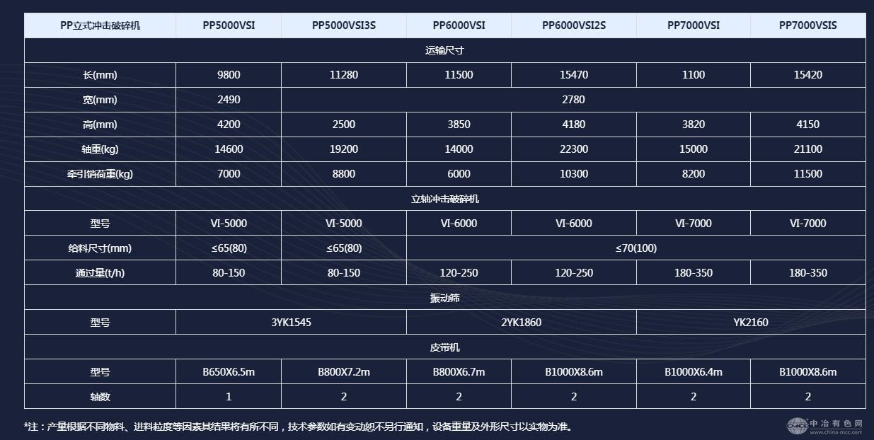 制砂机轮胎移动站