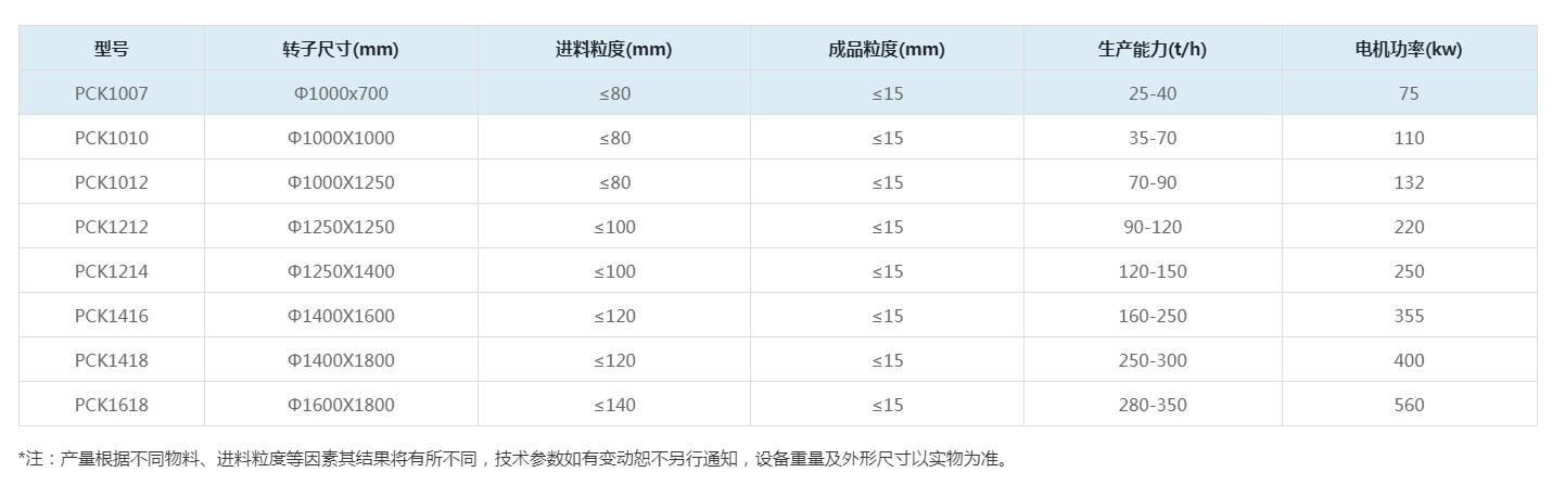 可逆反击锤式破碎机