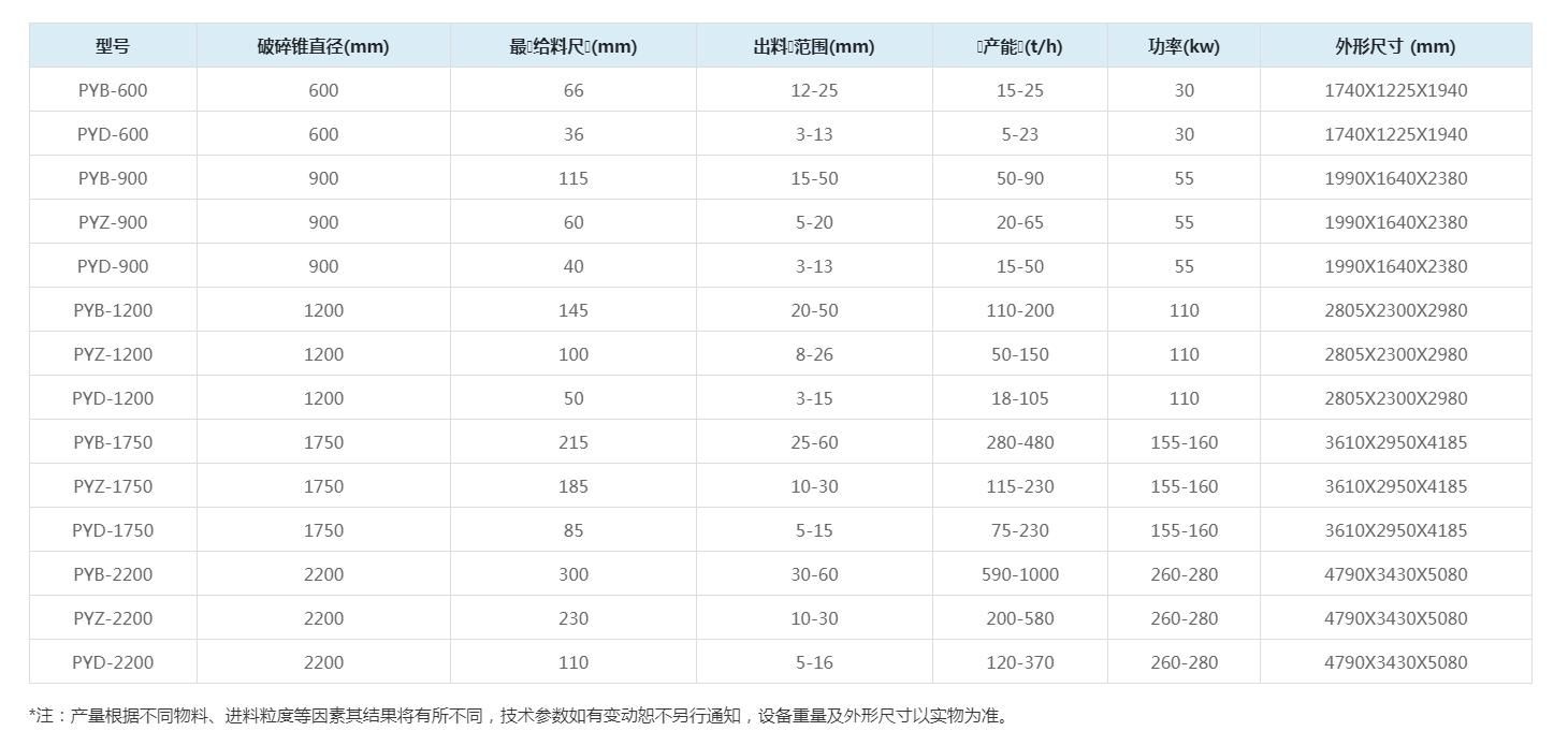 弹簧式圆锥破碎机