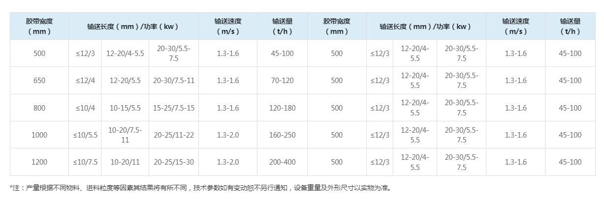 圆锥式履带移动站