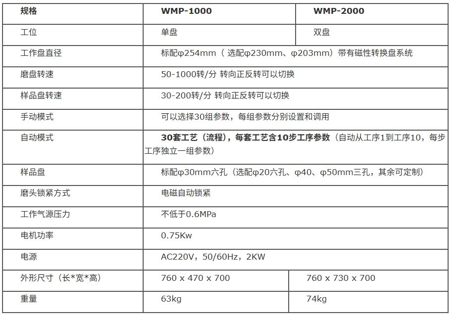 全自动金相磨抛机（多点加压）