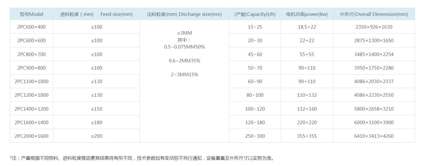 双转子破碎机