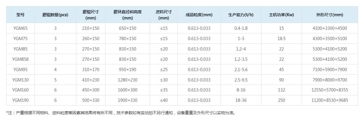 高压悬辊式磨粉机