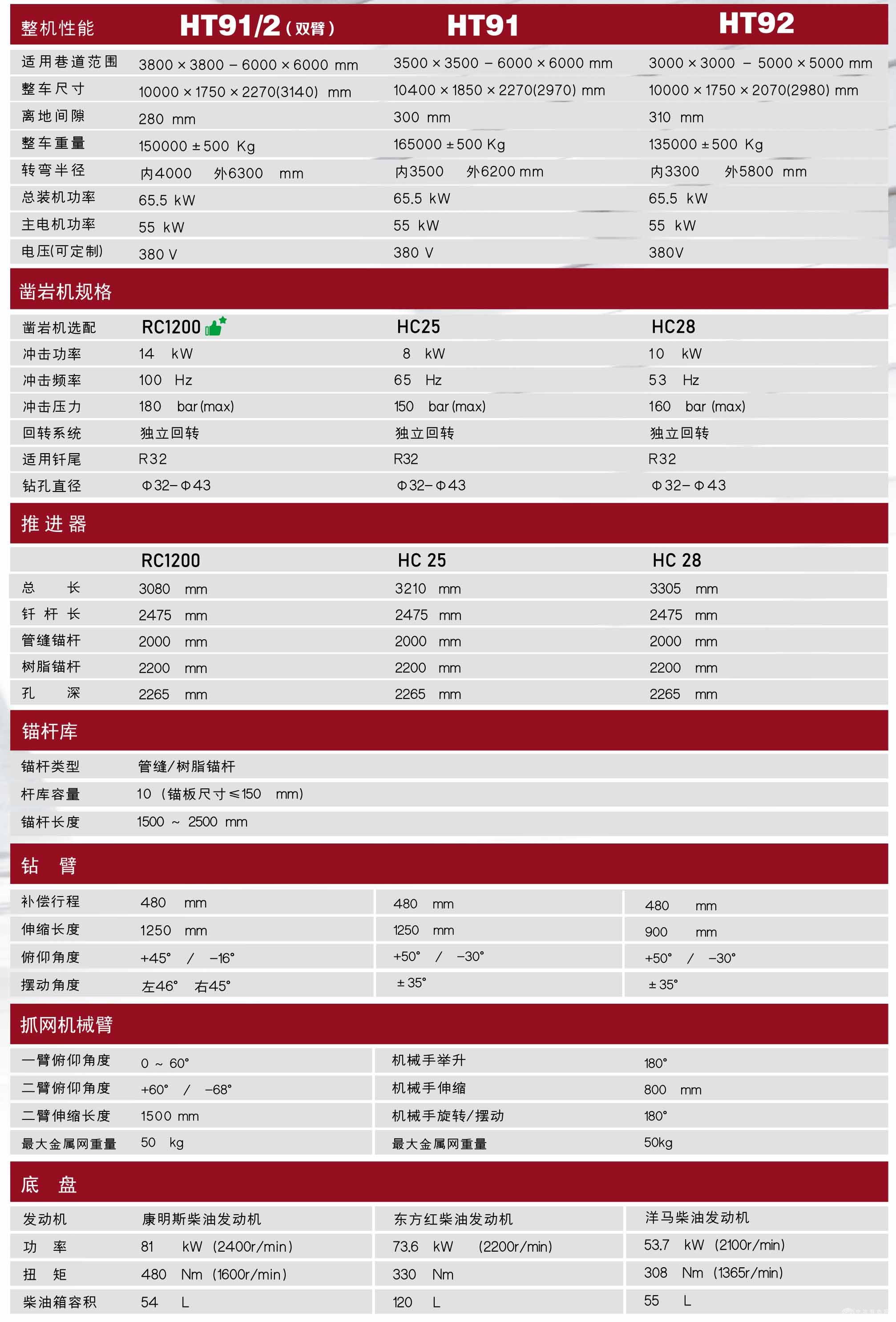 双臂锚杆台车