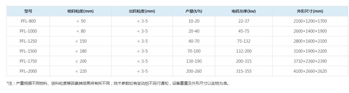 双转子式选粉机