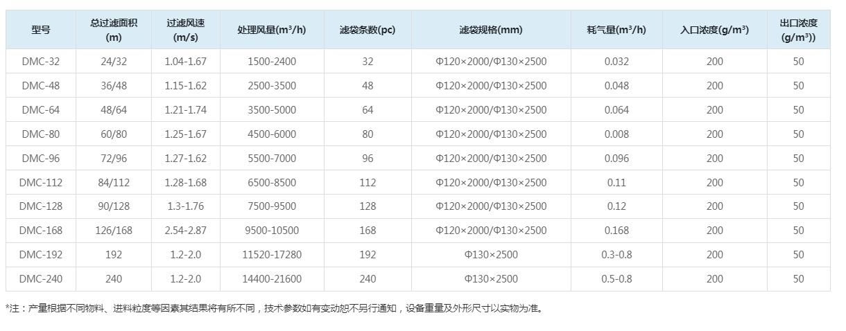 脉冲式除尘器