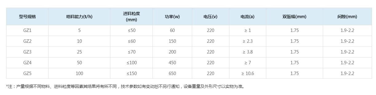 电磁振动式给料机