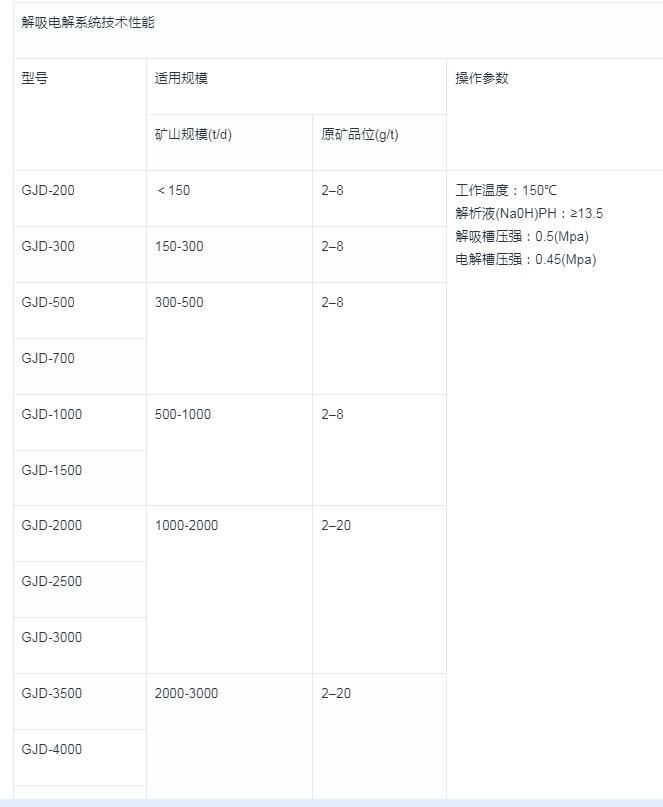 解吸电解系统