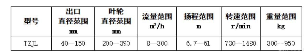 液下渣浆泵