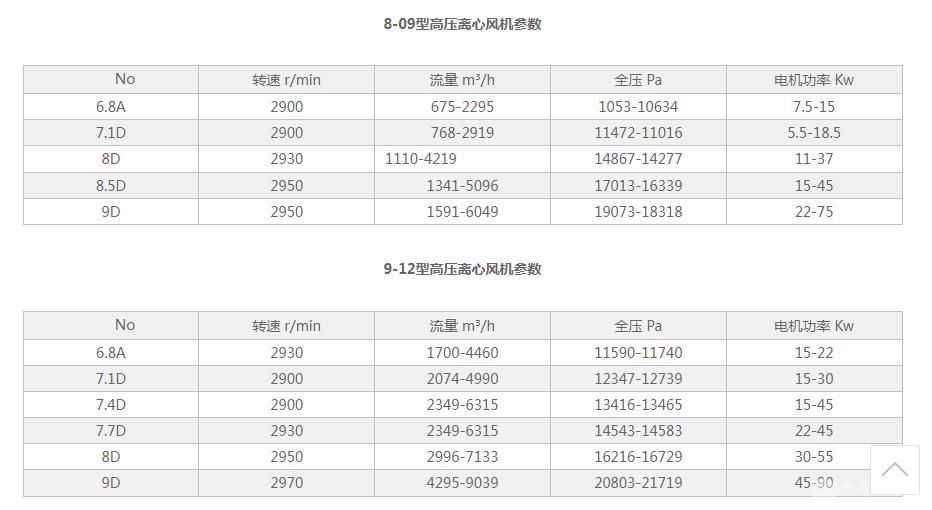 高压离心通风机