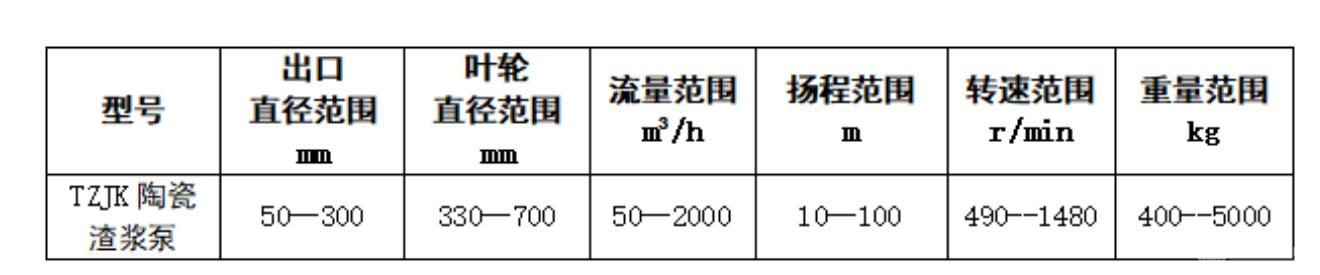特种陶瓷渣浆泵