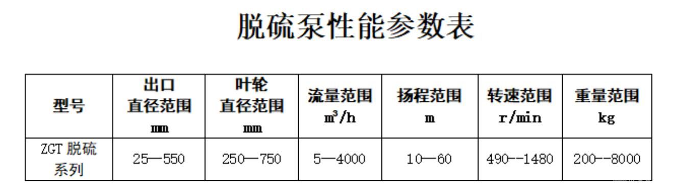 脱硫泵