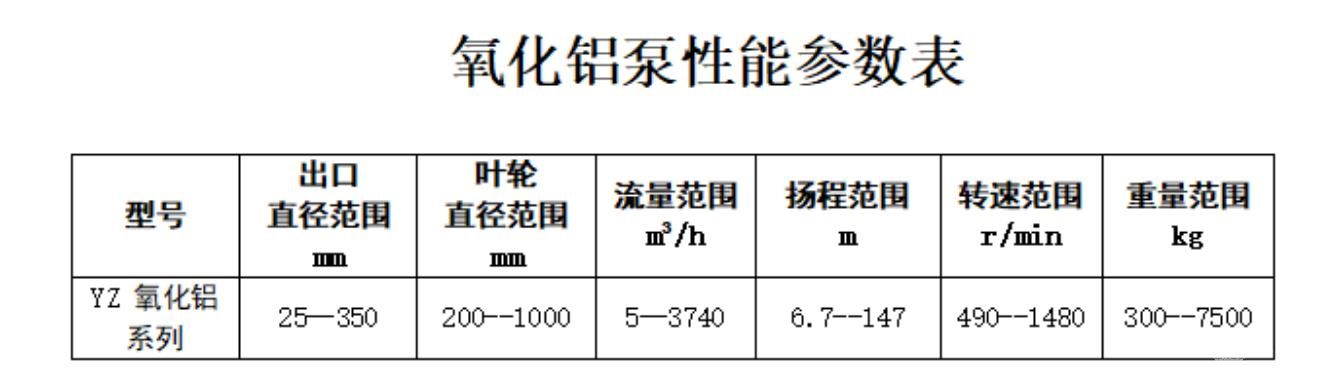 氧化铝泵