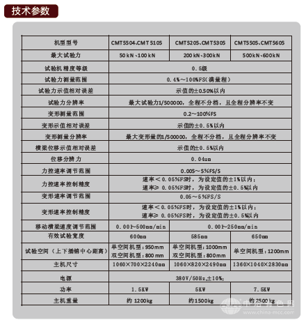 CMT5000系列大门式电子万能试验机