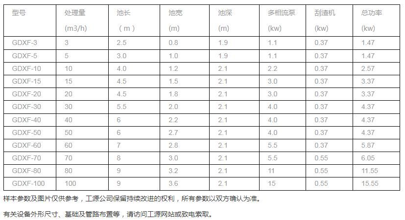 多相混合气浮