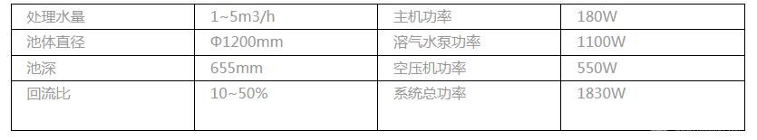 微型浅层气浮