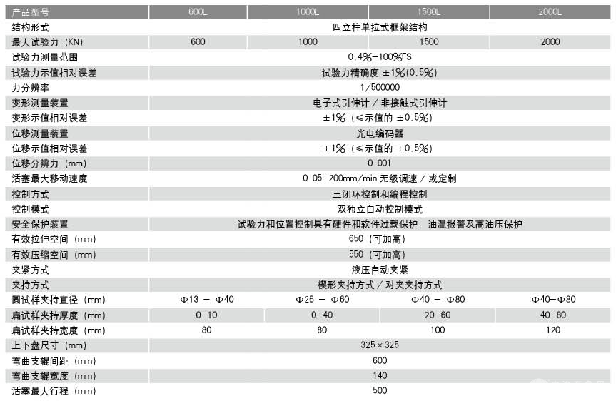 WEW-L型微机屏显电液伺服万能试验(单拉型)
