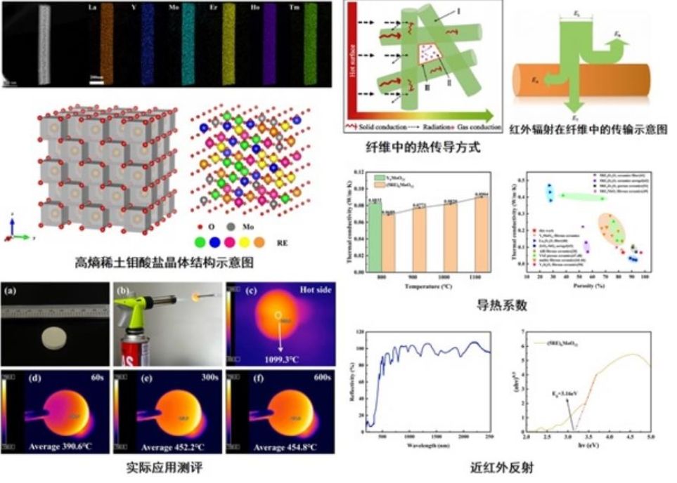 中科院研发新型稀土陶瓷纤维 突破高温隔热材料技术瓶颈