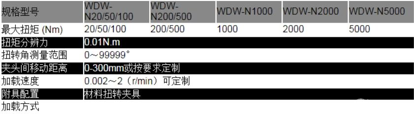 电子式扭转试验台 WDW-N