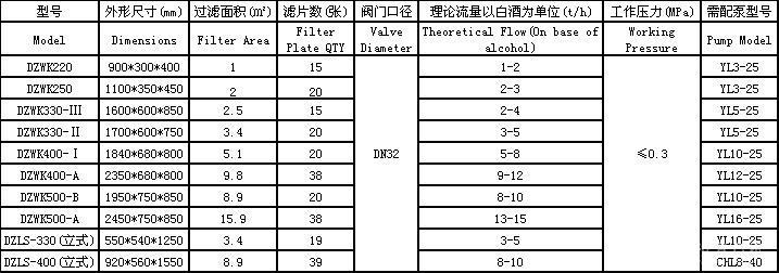 硅藻土过滤器