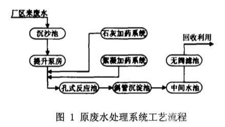 电厂废水深度处理与回用技术