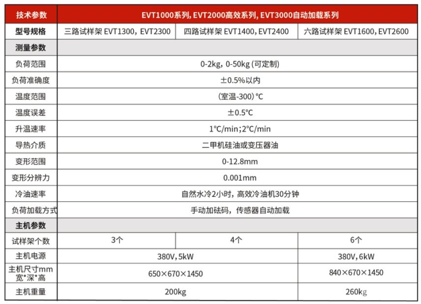 管材耐压爆破试验机
