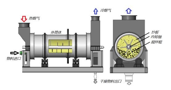 污泥协同干化系统