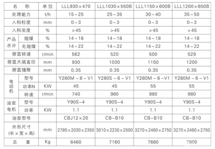 立式螺旋卸料离心机