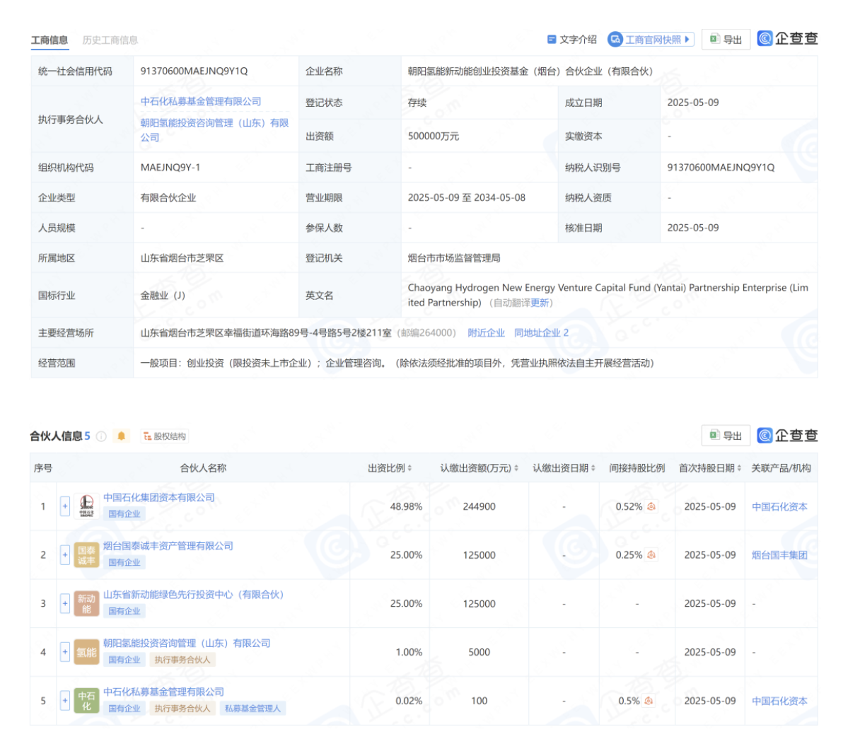 中石化等成立50亿氢能新动能创投基金