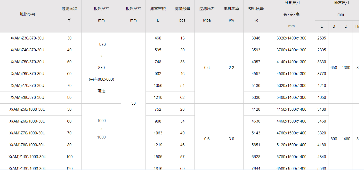 皮带输送一体压滤机