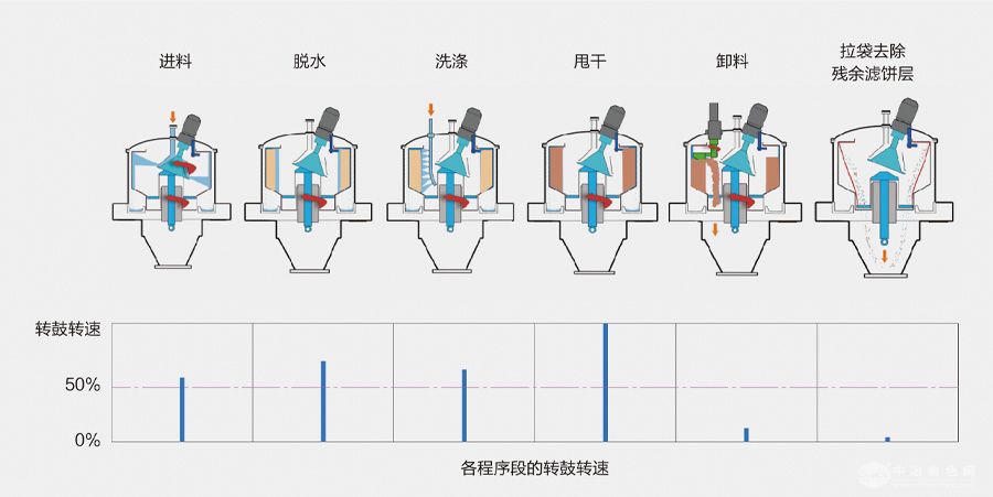 保温型刮刀下卸料离心机