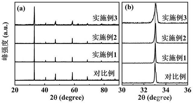 提高耐铬性的燃料电池阴极材料、制备方法及应用