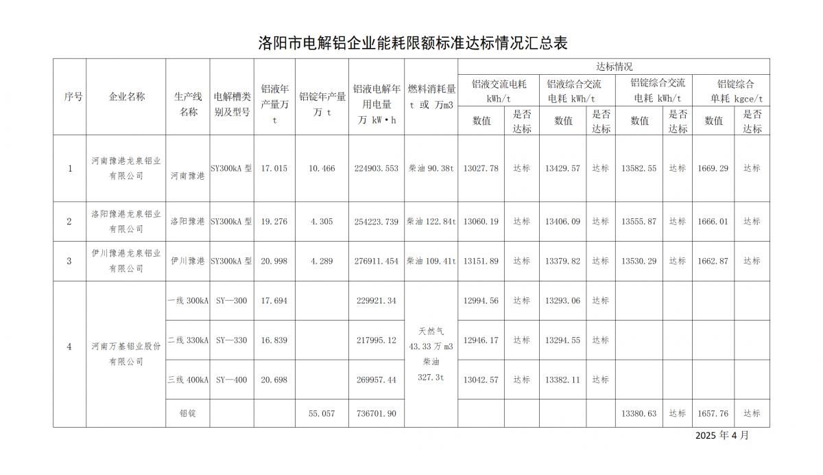 电解铝行业